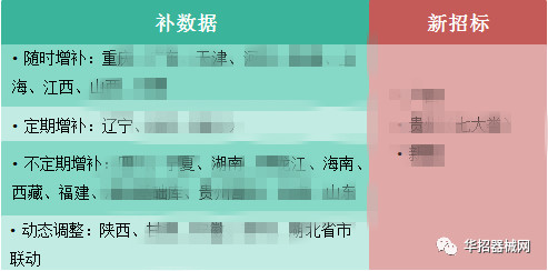 2019，醫(yī)用耗材省市級招采大變局